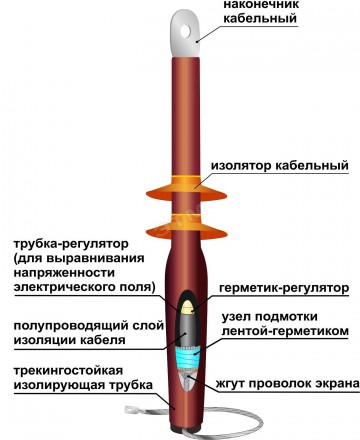 Муфта концевая 10ПКВТО(Н)-1ж(35-50)