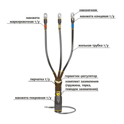 Муфта концевая 1КВТп(Н)- 3ж(35-50)