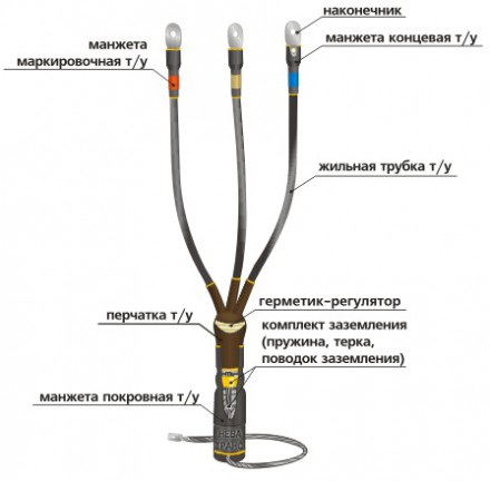 Муфта концевая 1КВТп- 3ж(70-120)