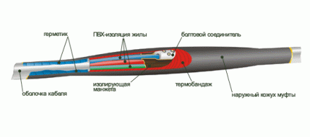 Соединительная муфта 1ПСТ(тк)-5ж(70-120)